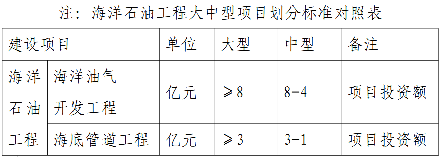 環保工程專業承包資質標準(圖1) 環保工程專業承包資質標準(圖1)
